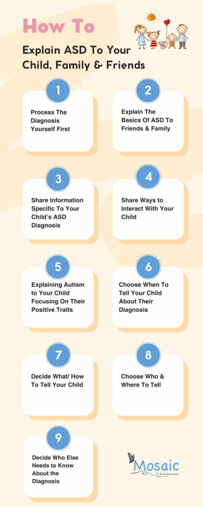 How to explain ASD To your Children, Friends and Family. Covers each of the 9 headings in this article.
