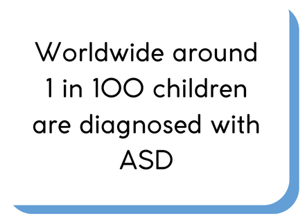 Worldwide around 1 in 100 children are diagnosed with ASD